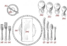 placesetting